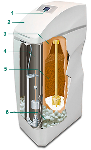 Raifil Runlucky water softener filter